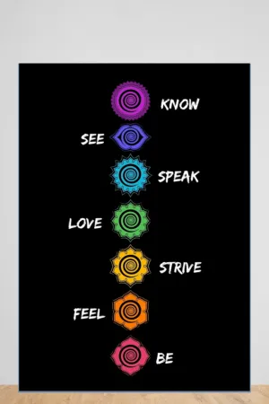 7 chakras | poster